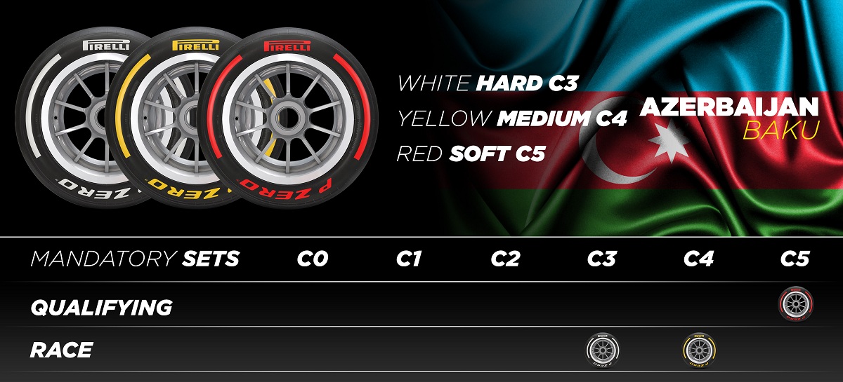 Cuarta gama para el GP de Azerbaiyán. (Infografía / Pirelli Motorsport)