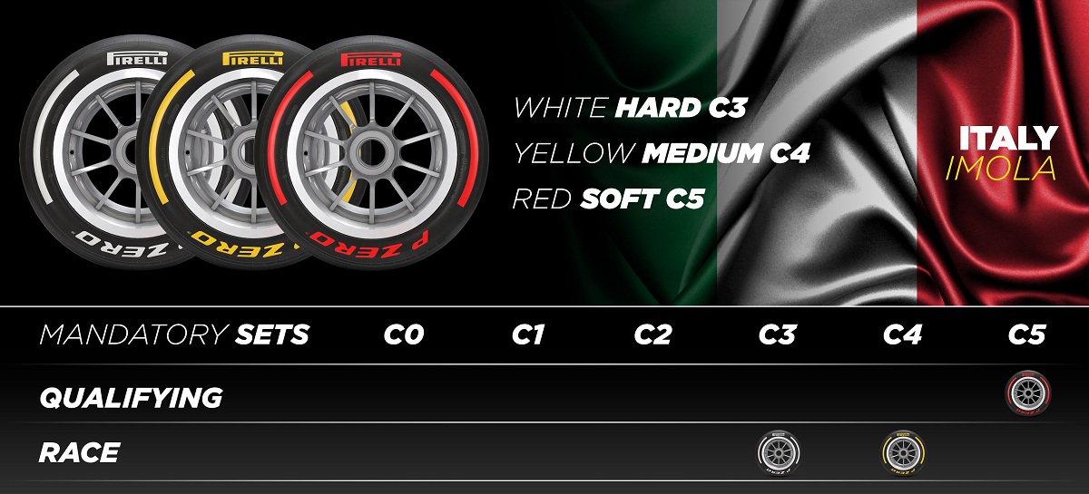 Cuarta gama para el GP de Emilia-Romagna. (Infografía / Pirelli Motorsport)