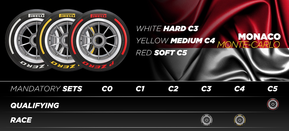 Cuarta Selección, la más suave de Pirelli, para las calles de Mónaco, (Infografía / Pirelli Motorsport)