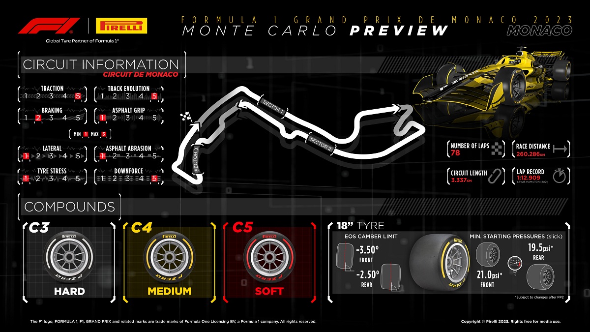 Selección más sueve de neumáticos para Mónaco. (Infografía / Pirelli Motorsport)