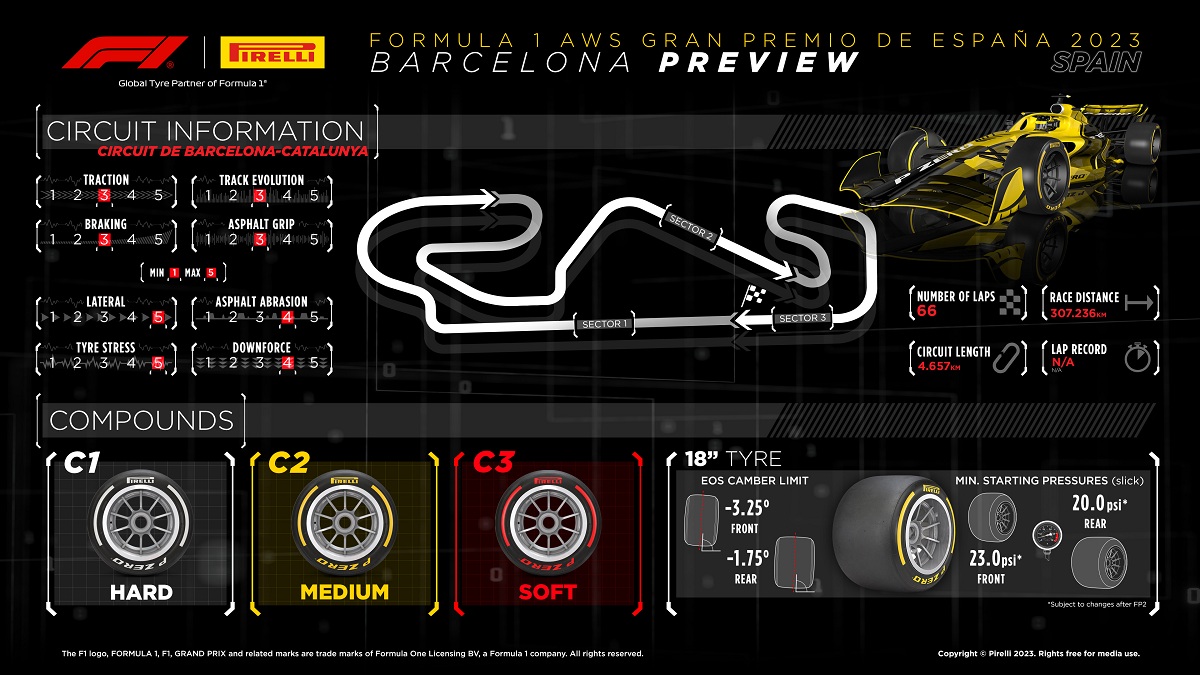 En España se usarán los compuestos más duros. (Infografía / Pirelli Motorsport)