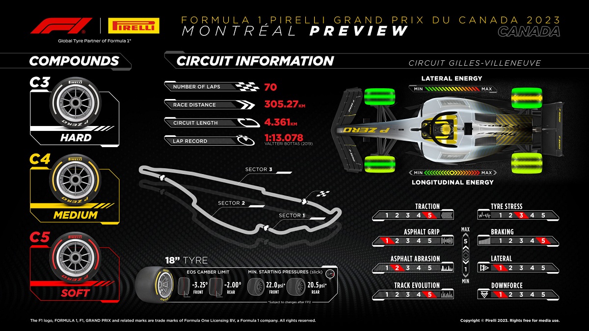 La línea más suave de neumáticos para Montreal. (Infografía / Pirelli Motorsport) 