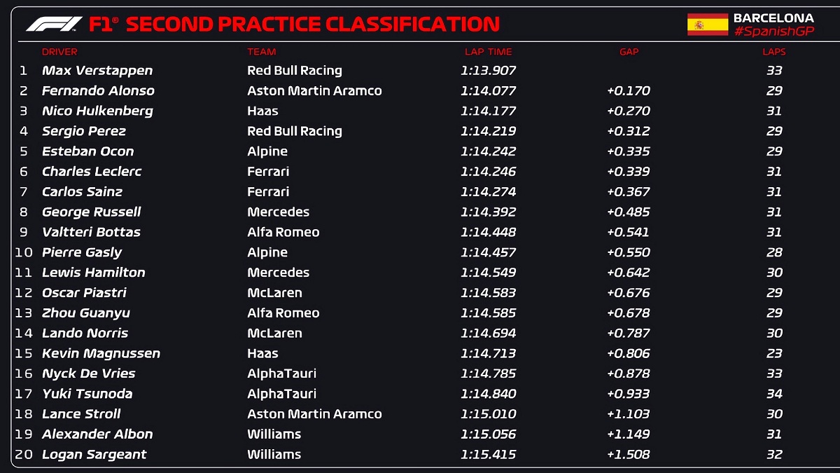 Clasificador del PL2 en España. (FOM / F1) 