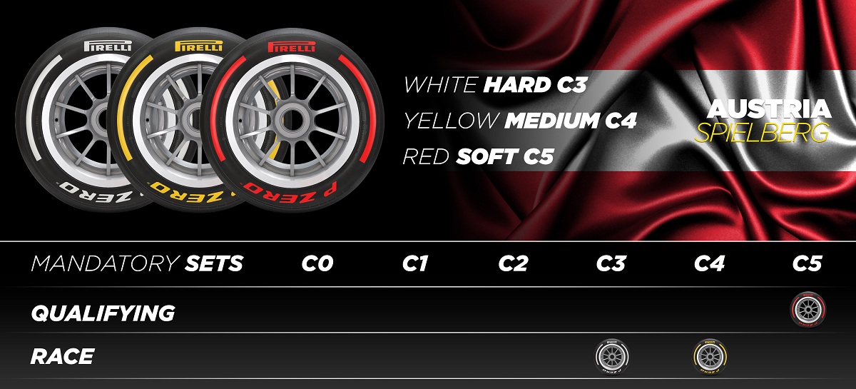 Cuarta selección en el Red Bull Ring. (Infografía / Pirelli Motrosport)