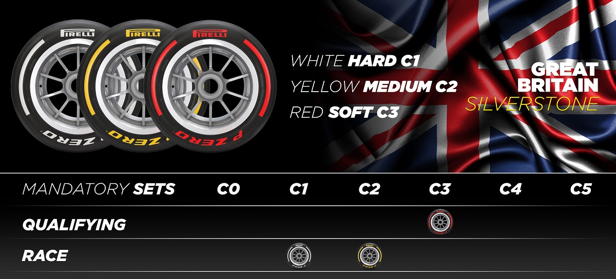Segunda selección en Silverstone. (Infografía / Pirelli Motrosport)