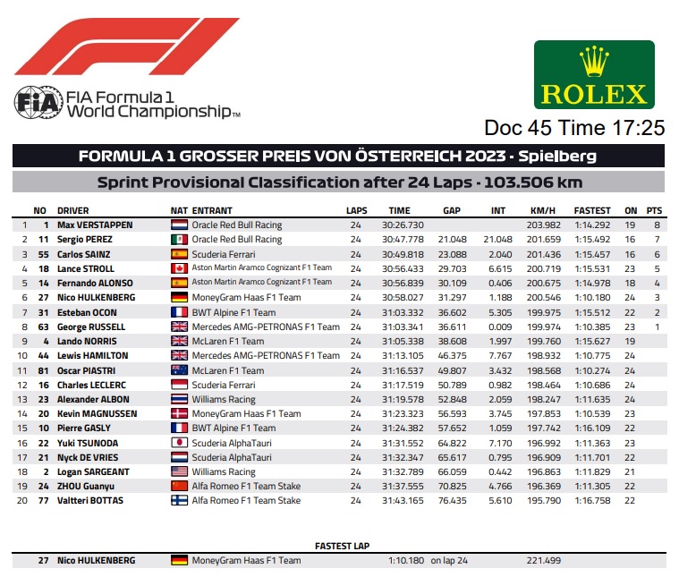 Verstappen Austria Sprint