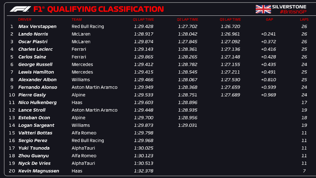 Silverstone 2023