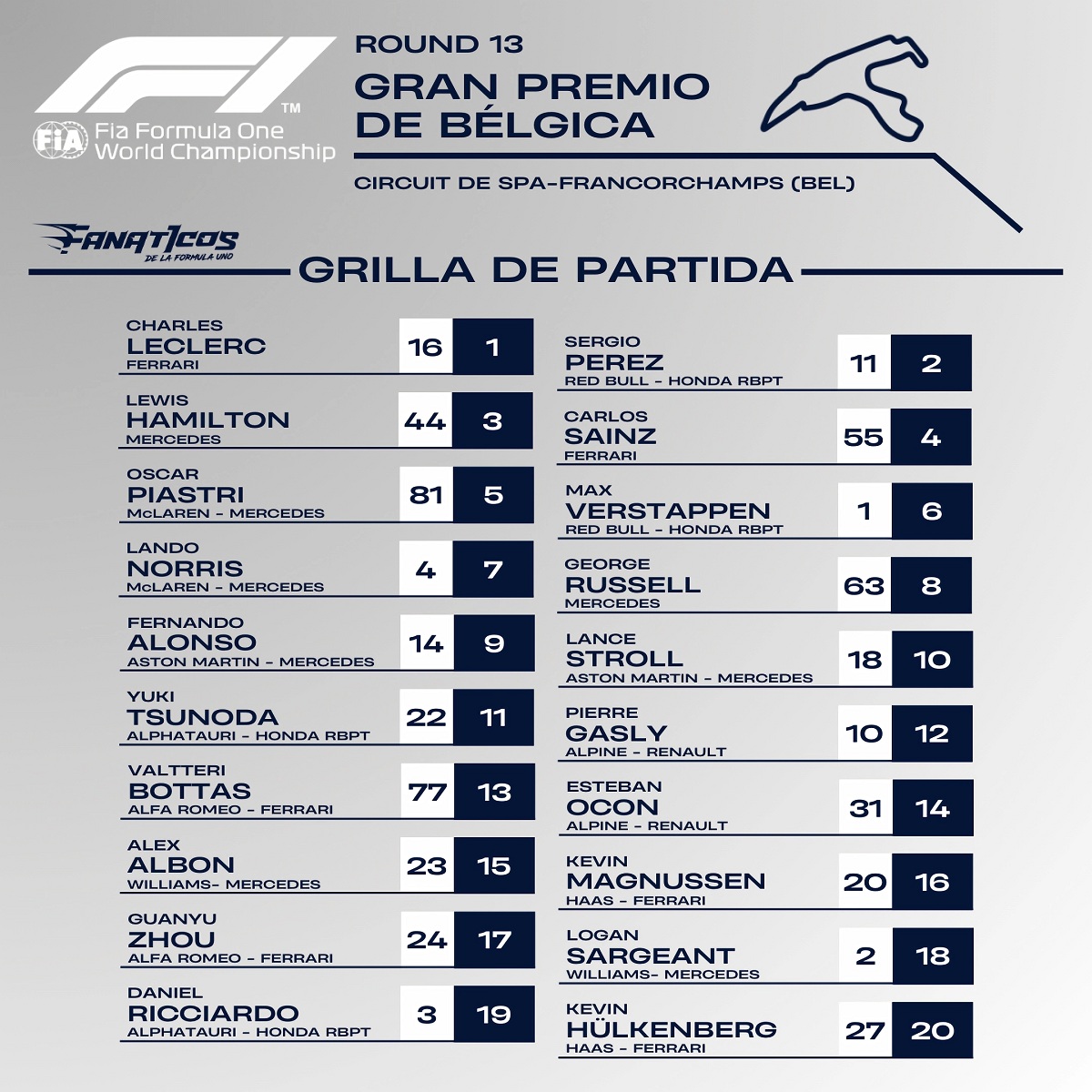 Grilla provisional de partida con las penalizaciones a Verstappen y Magnussen. (Fanat1cos)