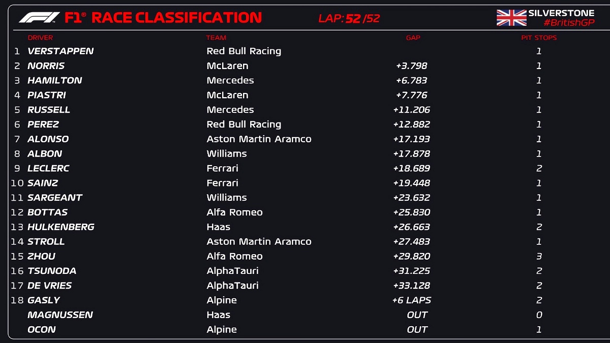 Clasificador del GP de Gran Bretaña. (F1 / FOM)