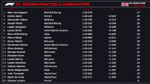 Clasificador de la PL2 en Silverstone. (F1 / FOM)