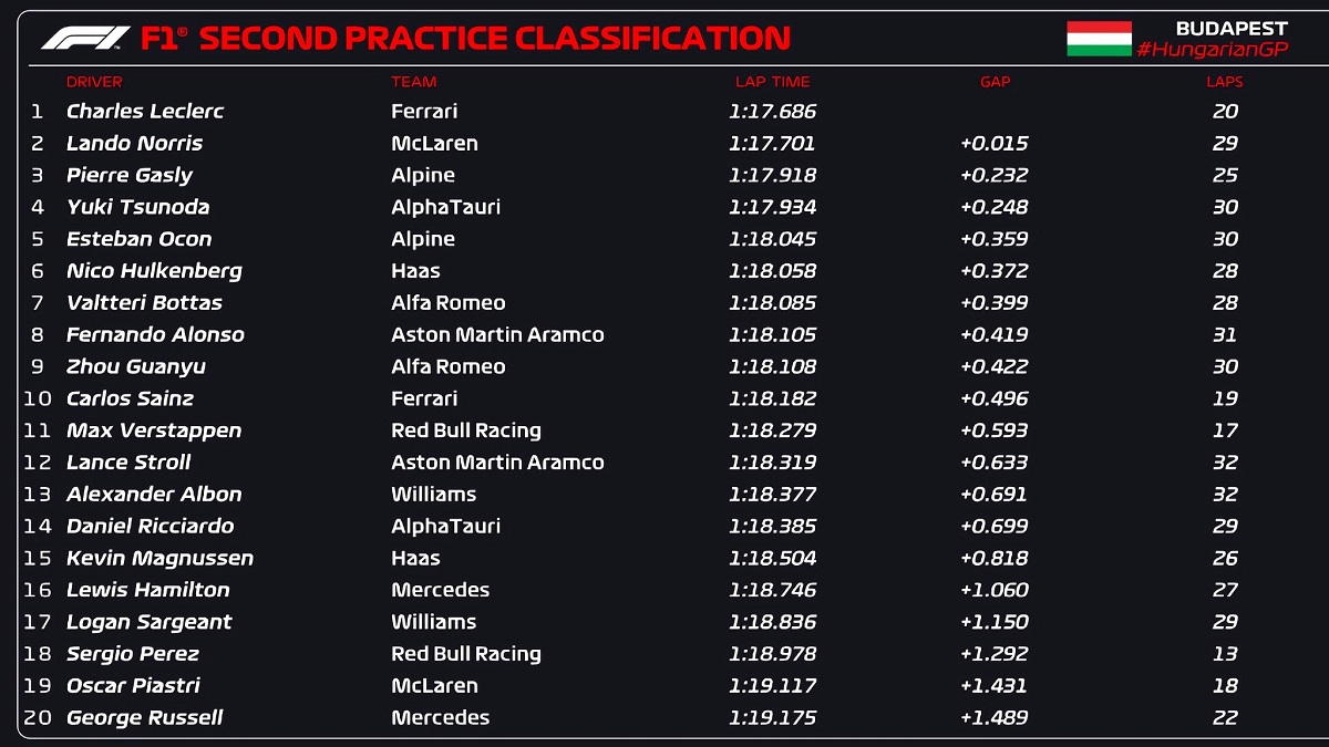 Clasificador de la PL2 en Hungría. (F1 / FOM)