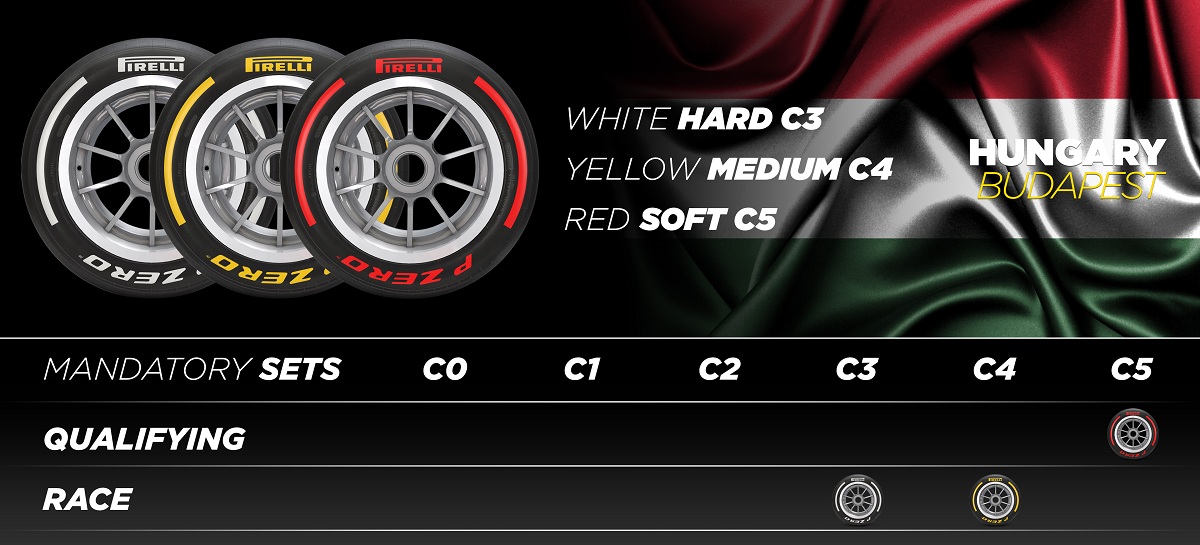 Cuarta línea para el Hungaroring. (Infografía / Pirelli Motorsport)