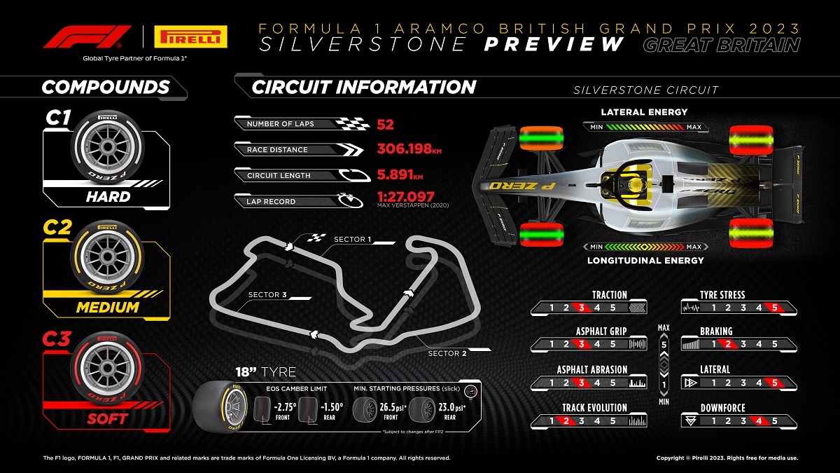 Segunda selección para el GP de Gran Bretaña. (Infografía / Pirelli Motorsport)