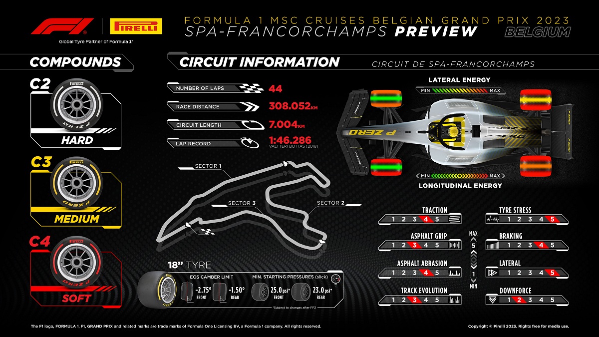 Tercera selección paraSpa-Francorchamps. (Infografía / Pirelli Motorsports)