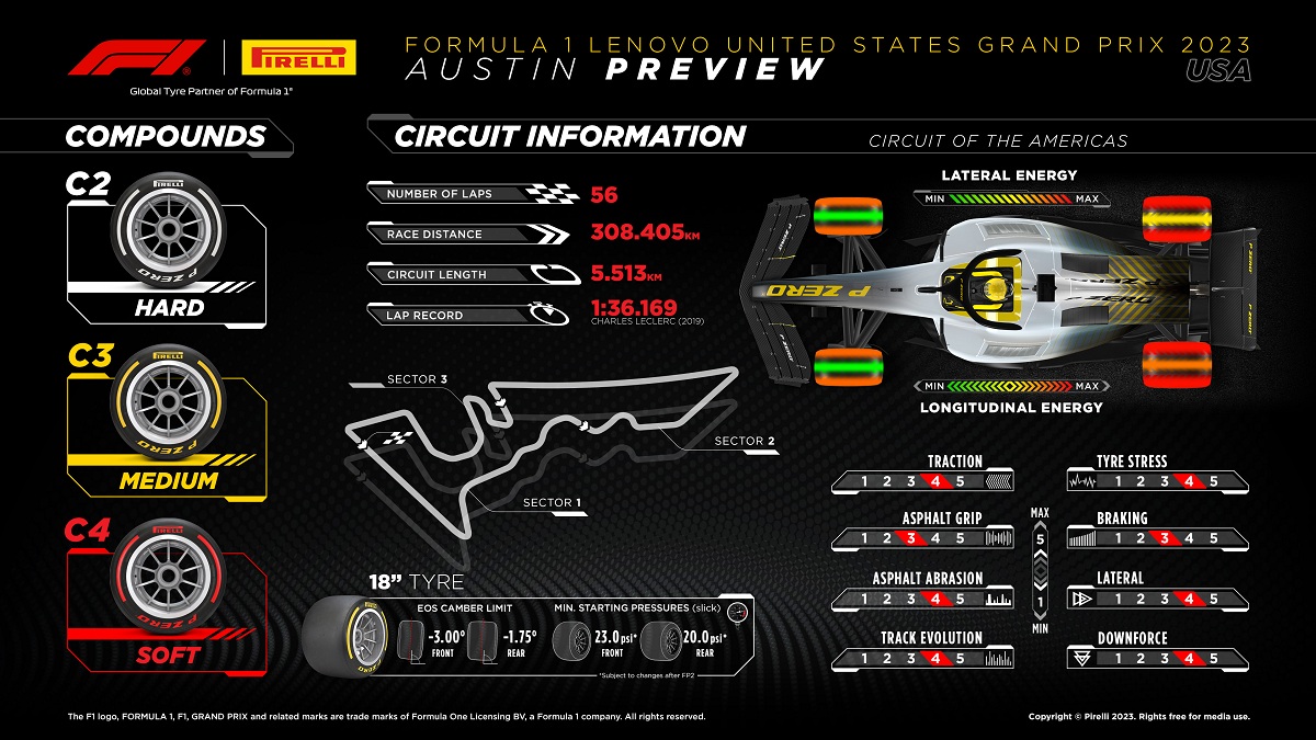 Segunda selección para el Gran Premio de los Estados Unidos. (Infografía / Pirelli Motorsport)