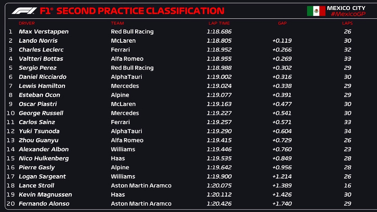 Clasificador de la PL2 en México. (F1 / FOM)