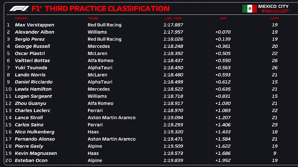 Clasificador de la PL3 en México. (F1 / FOM)