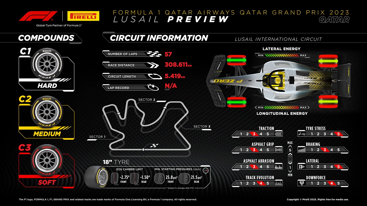 Gama dura de Pirelli en Losail. (Infografía / Pirelli Motorsport)
