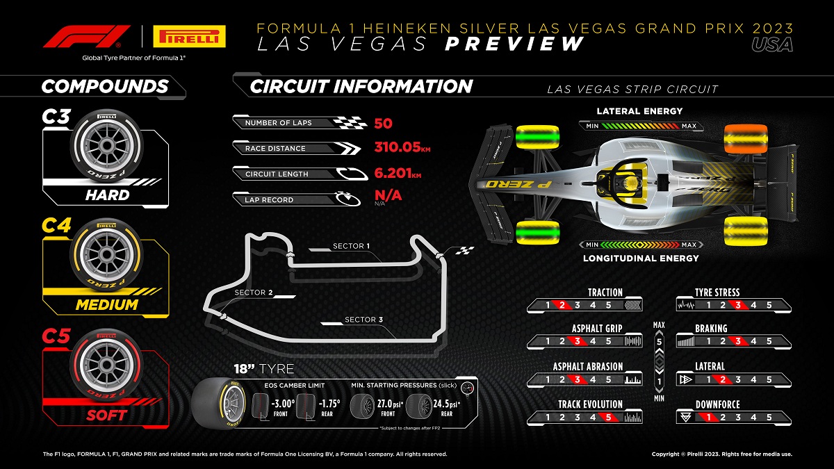 Configuración suave para el estreno en el Strip de Las Vegas. (Infografía / Pirelli Motorsport) 