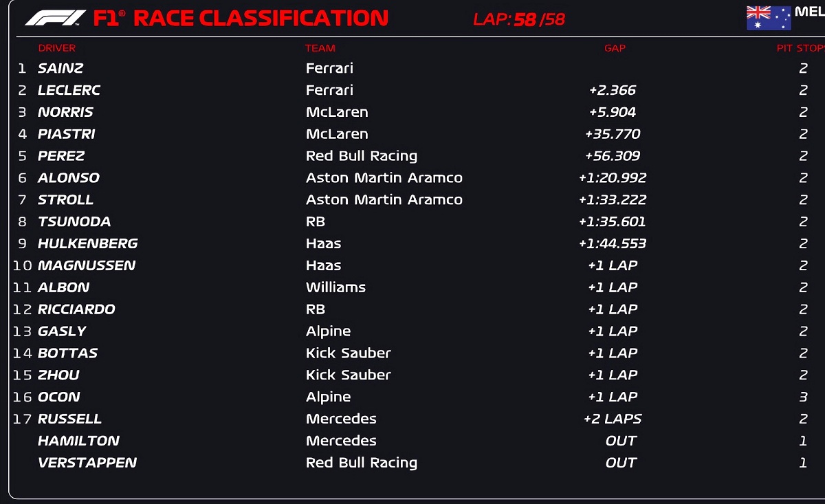 Resultados del GP de Australia . (F1 / FOM)