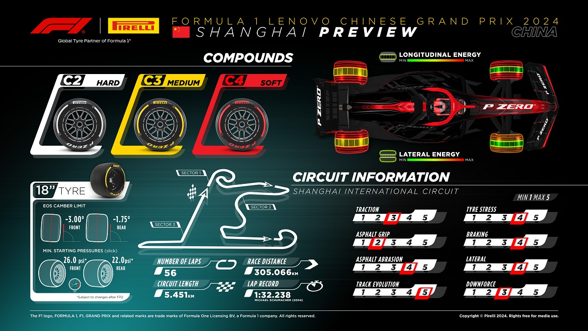 Selección media para el retorno de la F1 a Shangai. (Pirelli Motorsport)