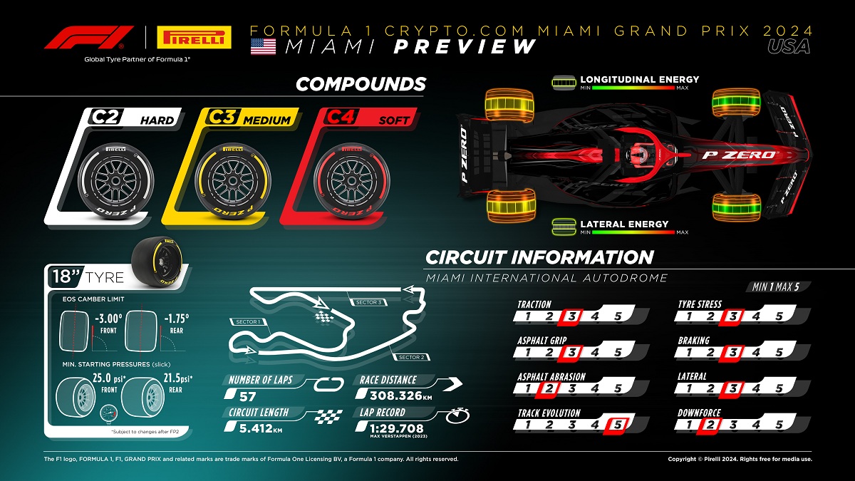 Compuestos de gama media para el GP de Miami. (Pirelli Motorsport)