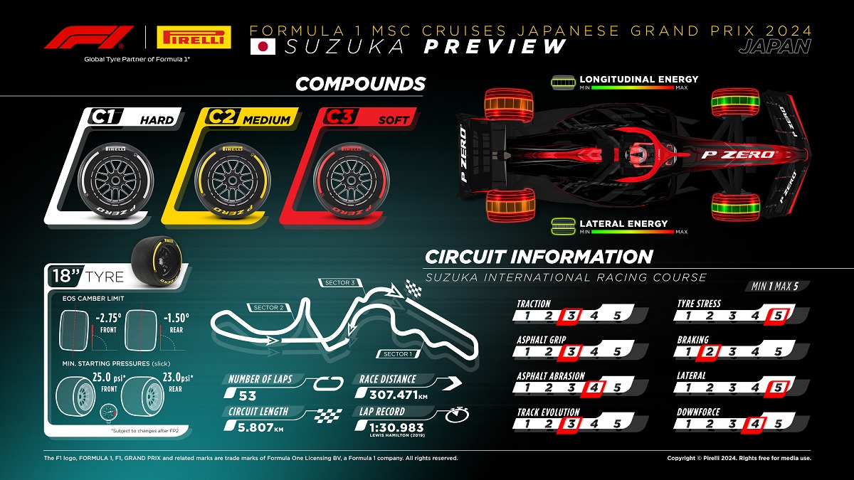 La primera línea, la más rústica de Pirelli, se utilizarán en Suzuka. (Pirelli Motorsport)