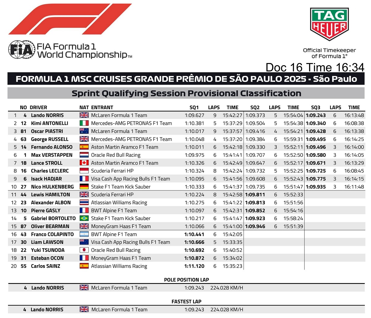 Resultados de la Sprint Quali en Brasil. (FIA)