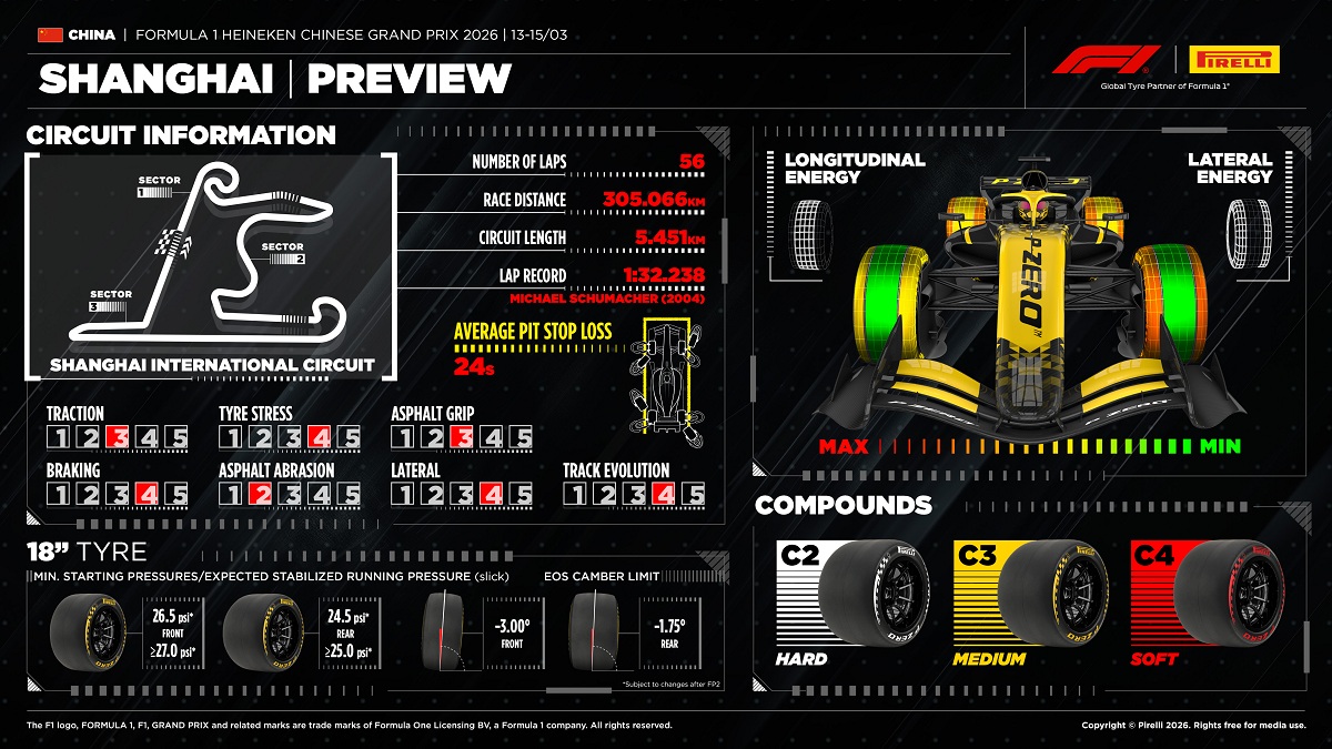 Pirelli llevará neumáticos de rango medio a Shanghai. (Pirelli Motorsport / Pirelli Press Room)