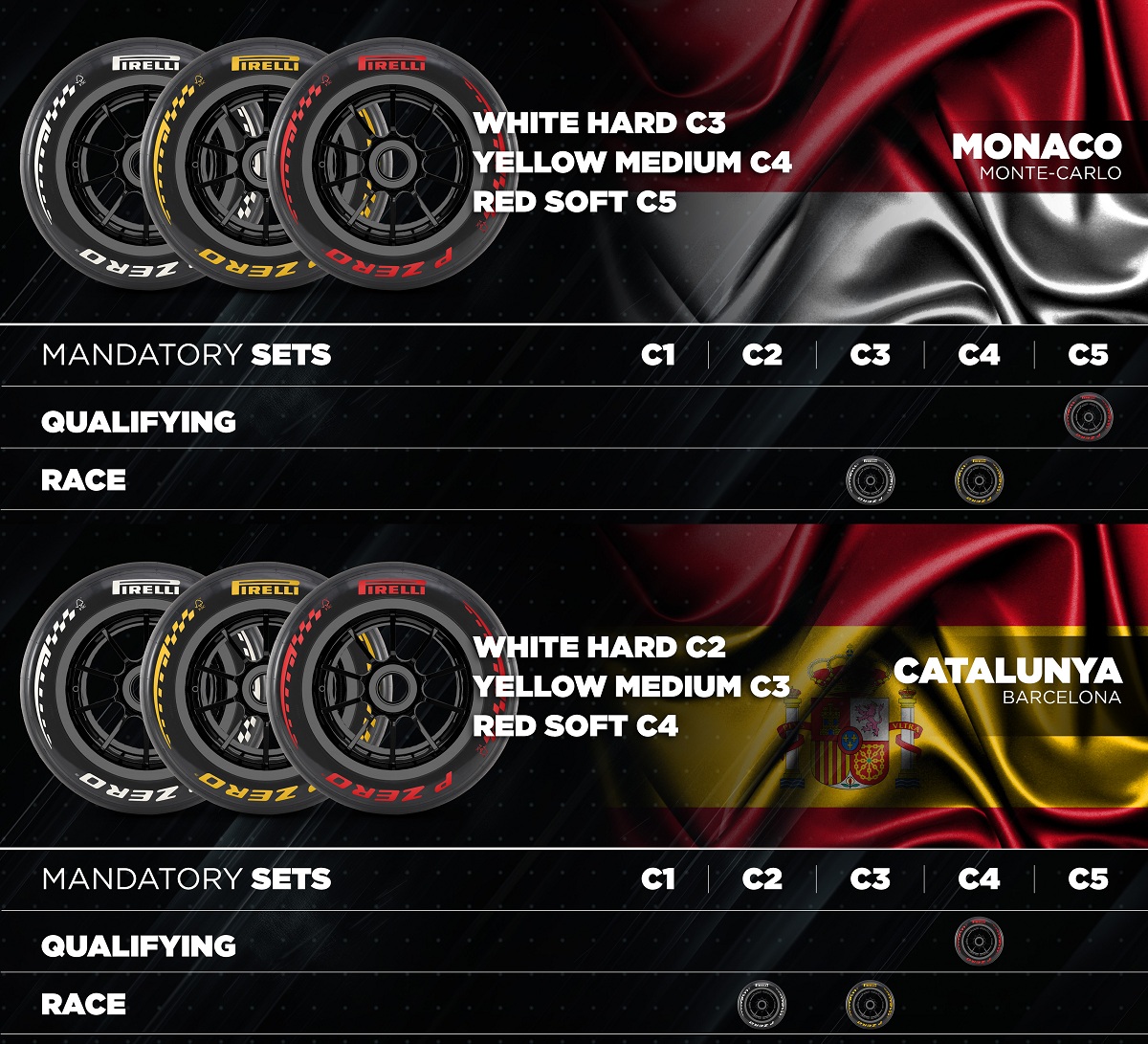Las gamas para los GP de Mónaco y Barcelona-Cataluña. (Pirelli News Room)